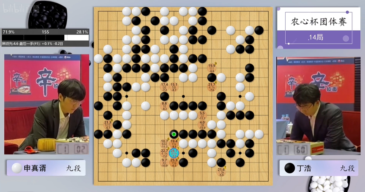 上海农心杯落幕 丁浩执黑错失关键机会，申真谞