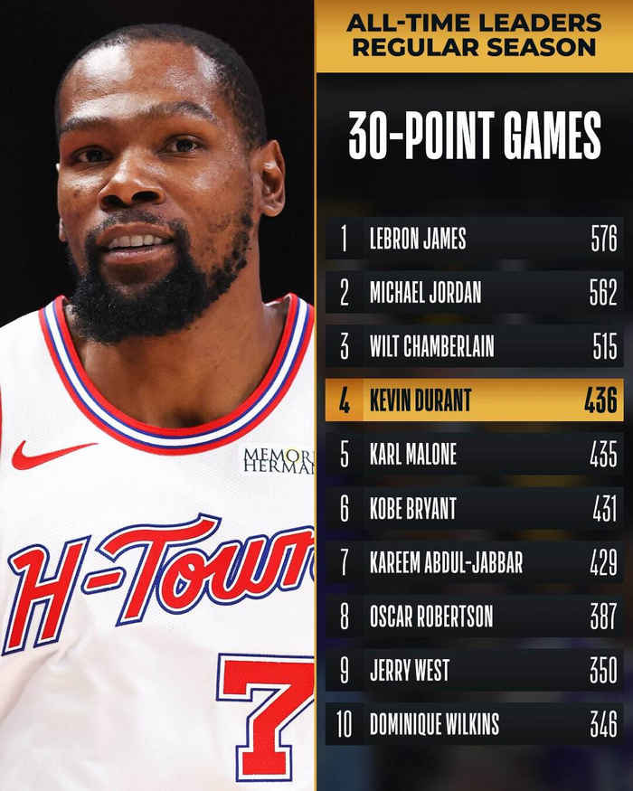 杜兰特30+难救主 森林狼加时逆转火箭